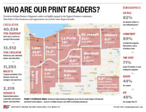 Northwest Indiana Business Magazine's 2026 Media Kit