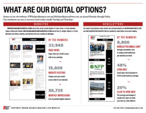 Northwest Indiana Business Magazine's 2026 Media Kit